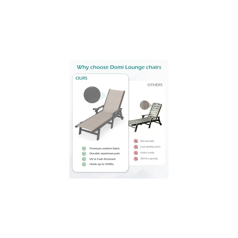 Domi HDPE Aluminum Pool Lounge Chair Set of 2 Outdoor Chaise Lounge Chair